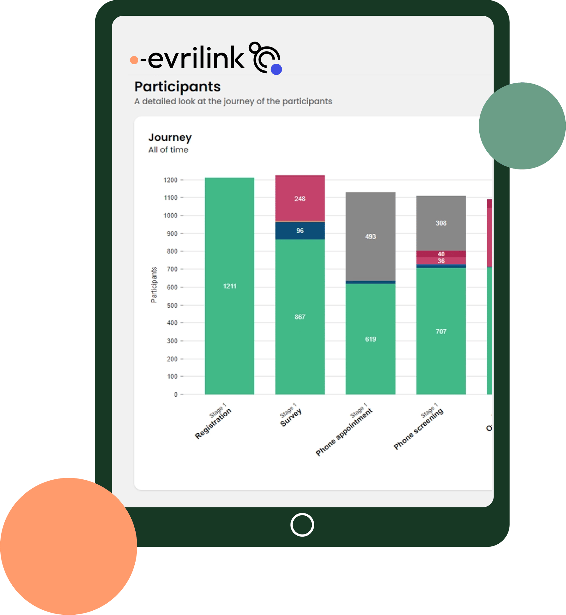 evrilink-Participants_1